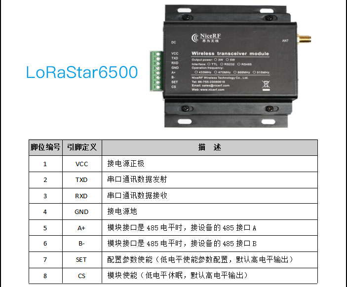 LoRa无线数传模块LoRaStar6500的引脚定义